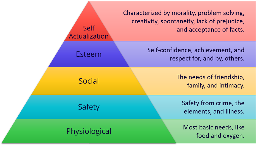 Human Resources