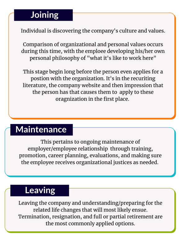 EmployeeLifecycle