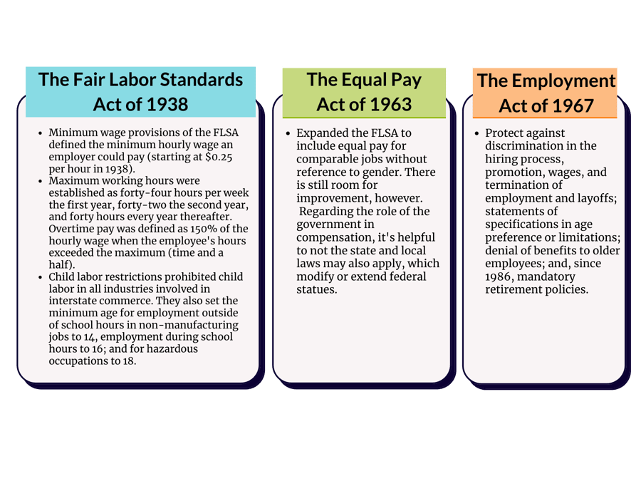 Establish a common understanding between the evaluator and evaluatee regarding work expectations; the work to be accomplished, and how that work is going to be evaluated. (6)