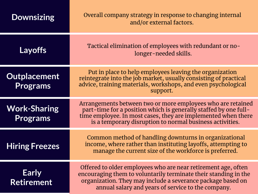 Establish a common understanding between the evaluator and evaluatee regarding work expectations; the work to be accomplished, and how that work is going to be evaluated. (7)