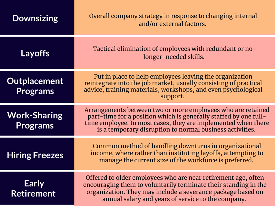 Current Employees Nearing Retirement