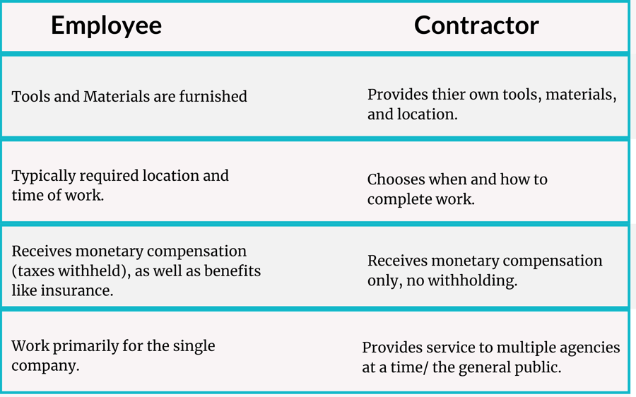 Understanding and respecting the values, customs, and practices of people with different background.